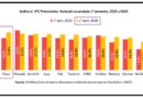 El gobierno de Zdero registró la mayor inflación acumulada del país en el primer semestre de 2026, según datos de Politikon